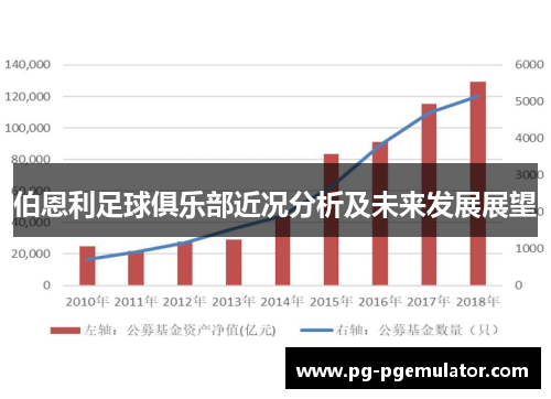 伯恩利足球俱乐部近况分析及未来发展展望