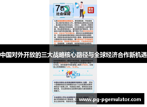 中国对外开放的三大战略核心路径与全球经济合作新机遇