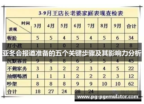 亚冬会报道准备的五个关键步骤及其影响力分析