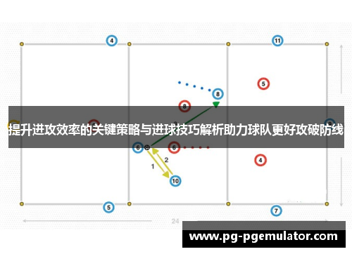 提升进攻效率的关键策略与进球技巧解析助力球队更好攻破防线