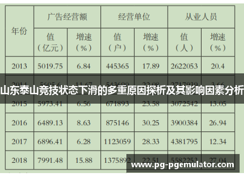 山东泰山竞技状态下滑的多重原因探析及其影响因素分析
