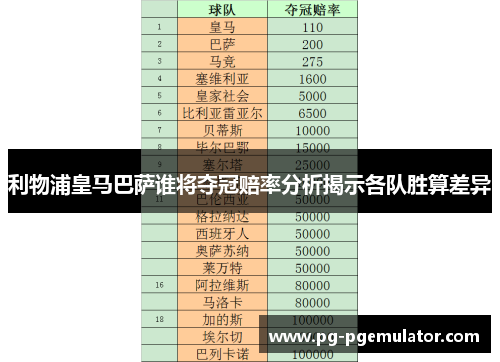 利物浦皇马巴萨谁将夺冠赔率分析揭示各队胜算差异