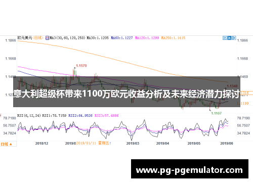 意大利超级杯带来1100万欧元收益分析及未来经济潜力探讨