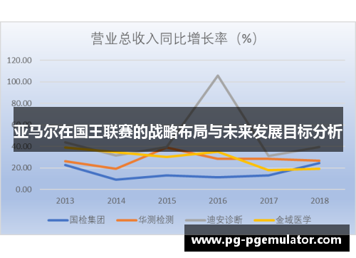 亚马尔在国王联赛的战略布局与未来发展目标分析