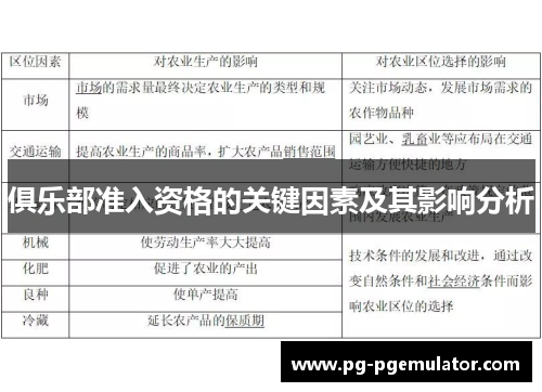 俱乐部准入资格的关键因素及其影响分析