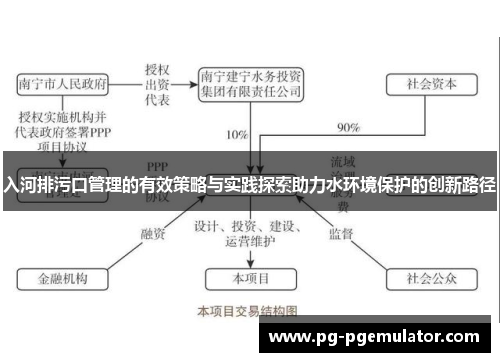 入河排污口管理的有效策略与实践探索助力水环境保护的创新路径