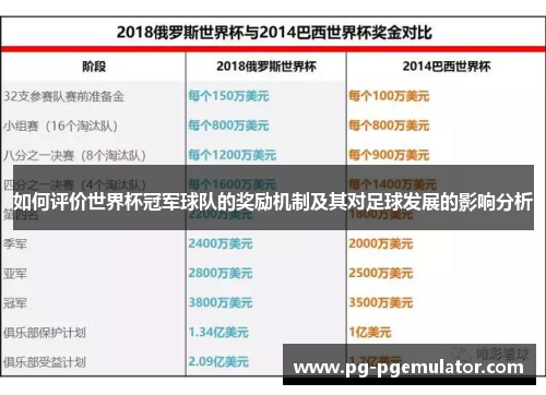 如何评价世界杯冠军球队的奖励机制及其对足球发展的影响分析