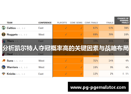 分析凯尔特人夺冠概率高的关键因素与战略布局